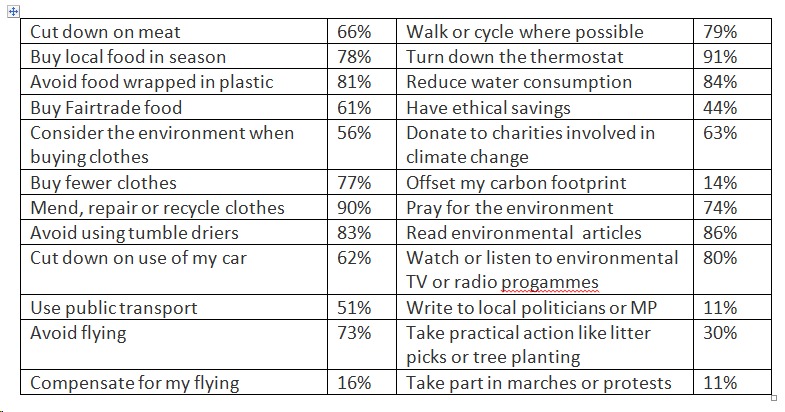 eco survey results June 2023